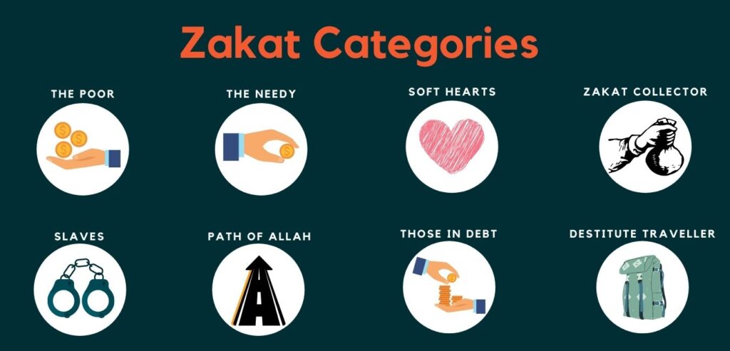 zakat categories